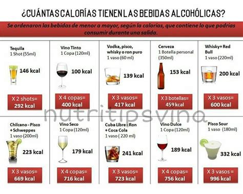 Infografía de calorías en bebidas alcohólicas