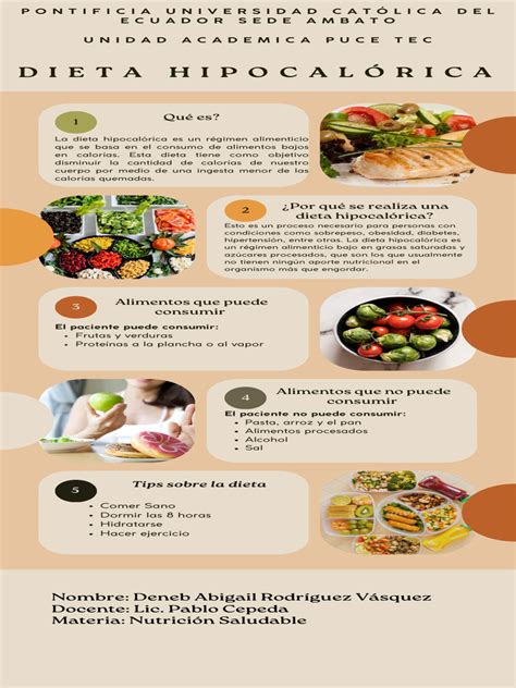 Infografía de dieta hipocalórica