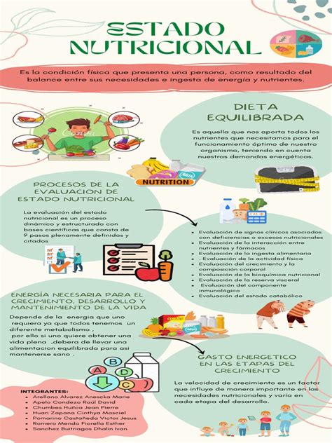 Infografía de evaluación nutricional