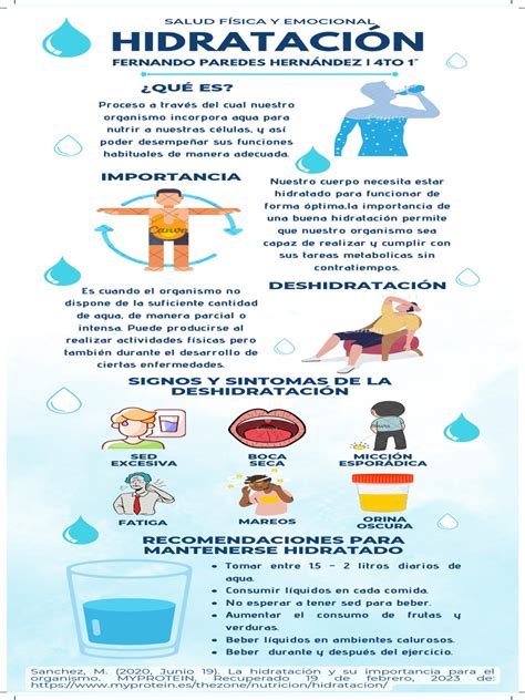 Infografía de hidratación