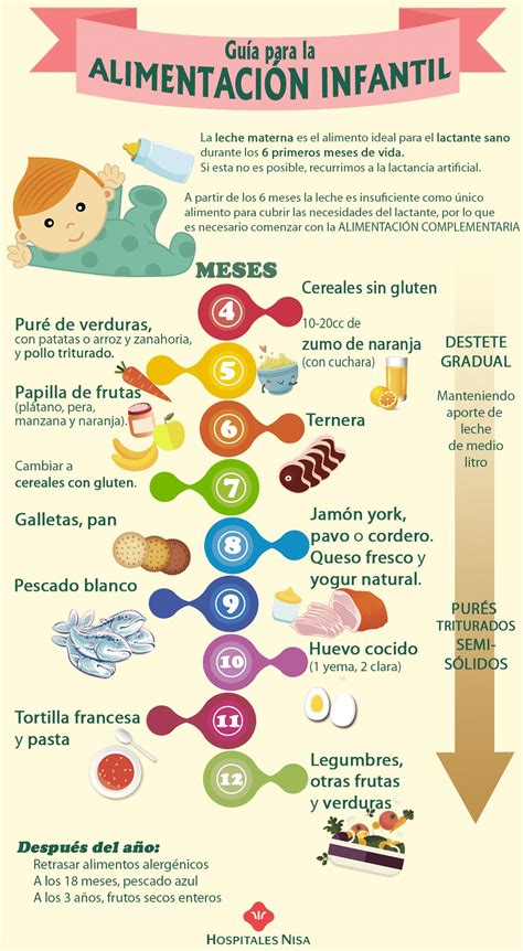 Infografía de la OMS sobre alimentación infantil