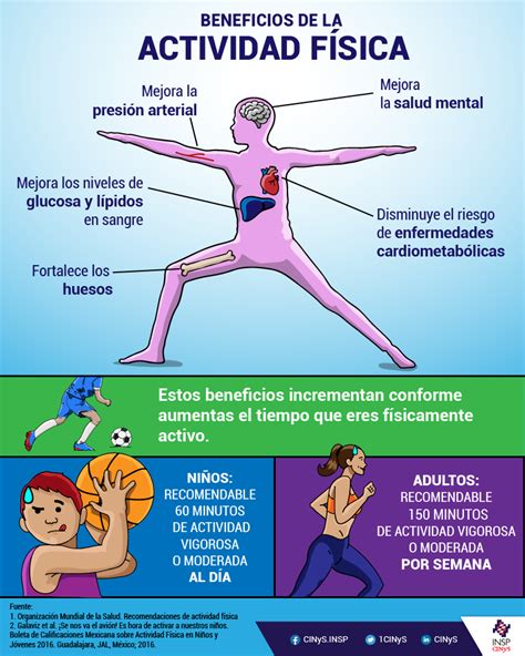 Infografía de la actividad física recomendada