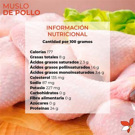 Infografía de la composición nutricional del pollo