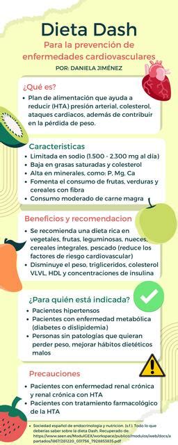 Infografía de la dieta DASH