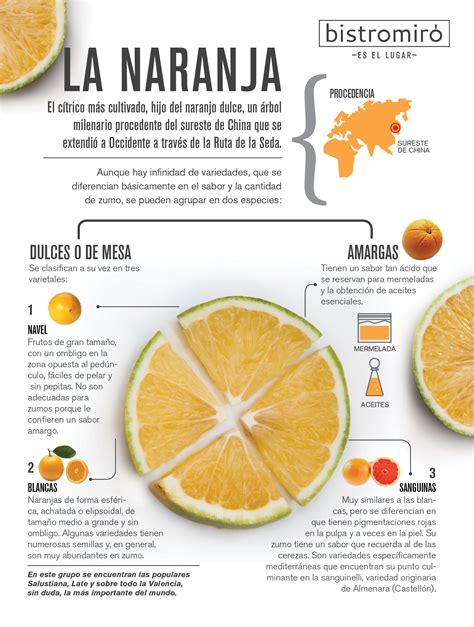 Infografía de la naranja