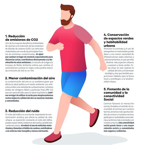 Infografía de los beneficios de caminar