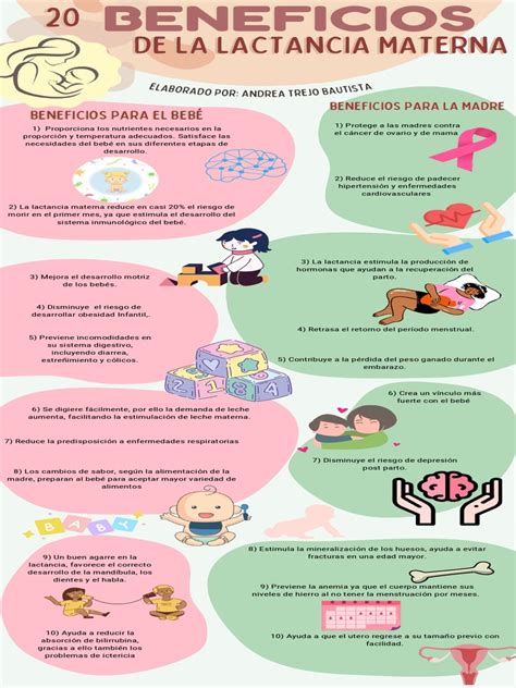 Infografía de los beneficios de la lactancia materna