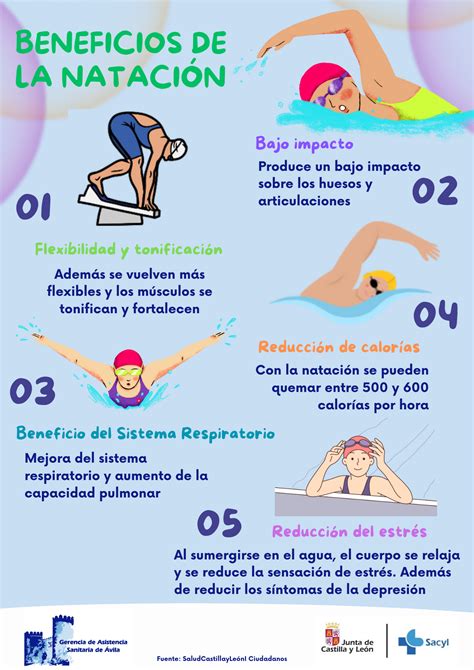 Infografía de los beneficios de la natación
