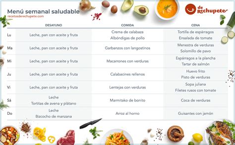 Infografía de menú saludable