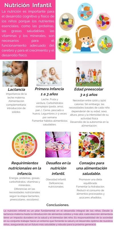 Infografía de nutrición infantil