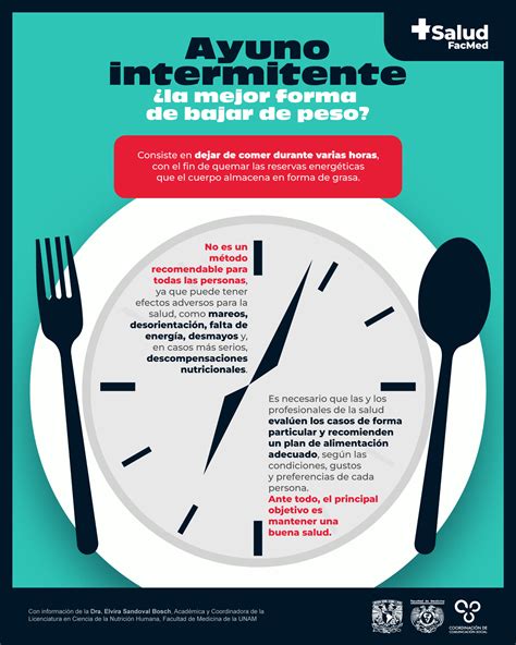 Infografía del Ayuno Intermitente