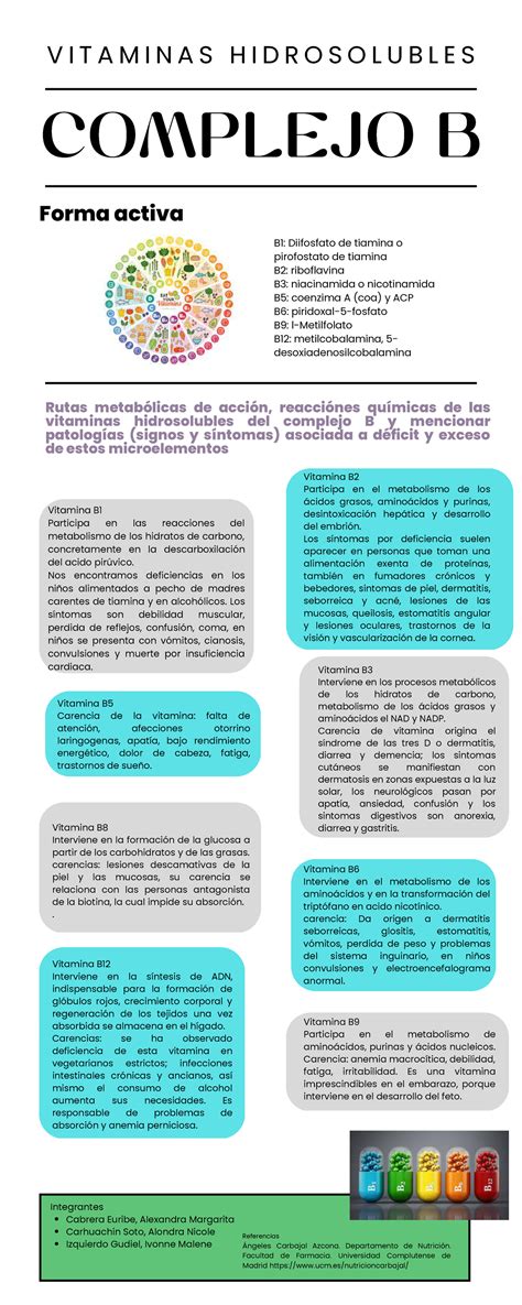 Infografía del Complejo B