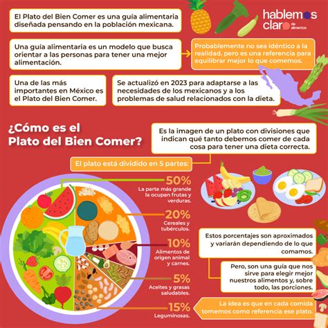 Infografía del Plato del Bien Comer
