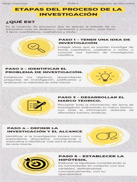 Infografía del proceso de RDA