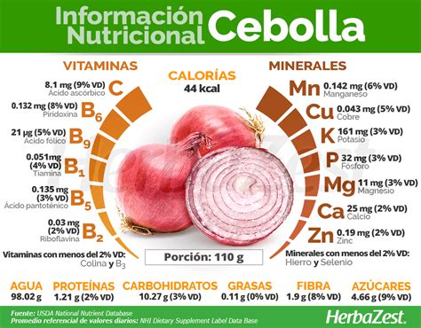 Infografía del valor nutricional de la cebolla
