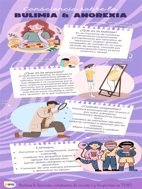 Infografía sobre Anorexia y Bulimia