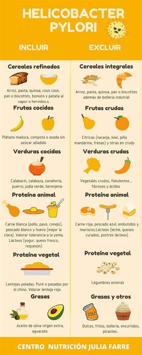 Infografía sobre H. pylori y dieta