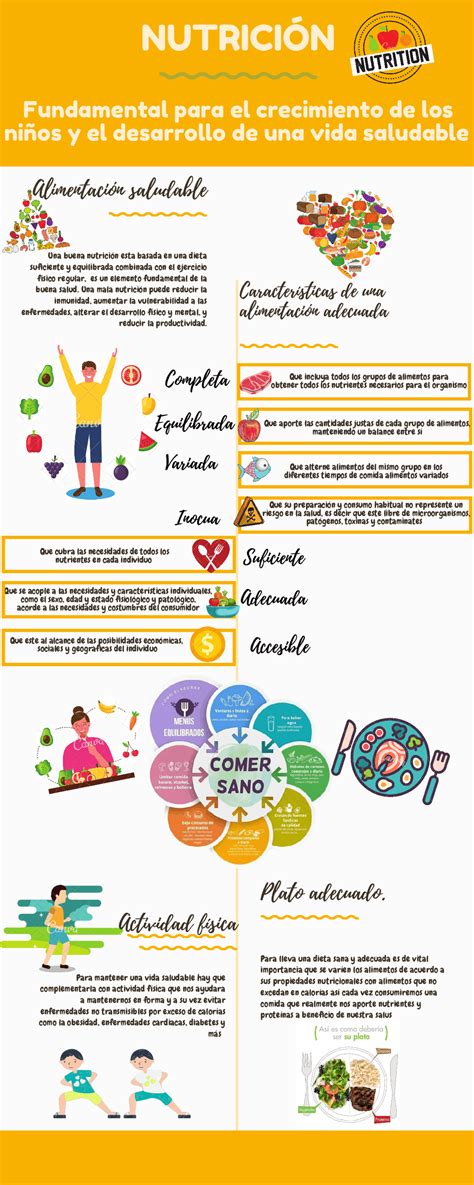 Infografía sobre Nutrición y Salud