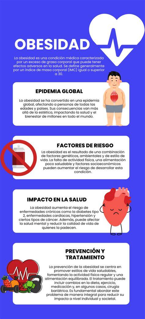 Infografía sobre Obesidad