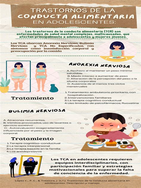 Infografía sobre Trastornos de la Conducta Alimentaria