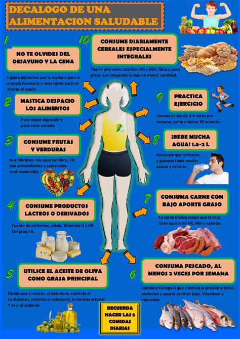 Infografía sobre alimentación saludable durante el tratamiento del cáncer