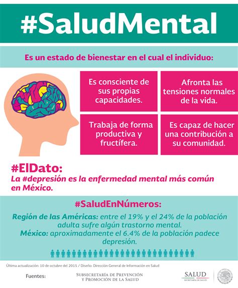 Infografía sobre alimentación y salud mental