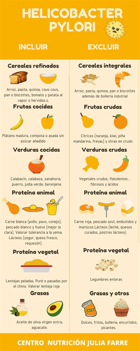 Infografía sobre alimentos permitidos y prohibidos para H. pylori