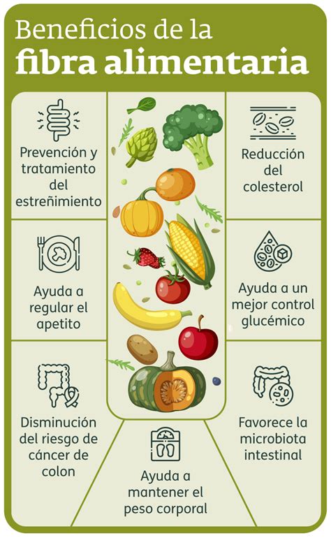 Infografía sobre alimentos ricos en fibra