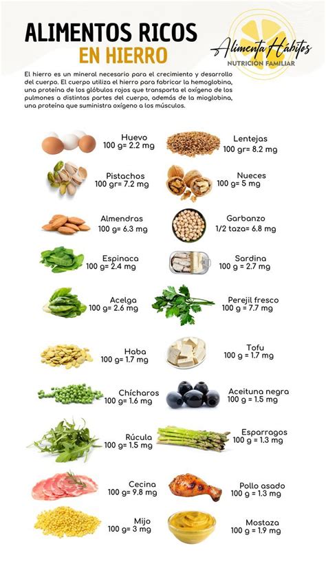 Infografía sobre alimentos ricos en hierro