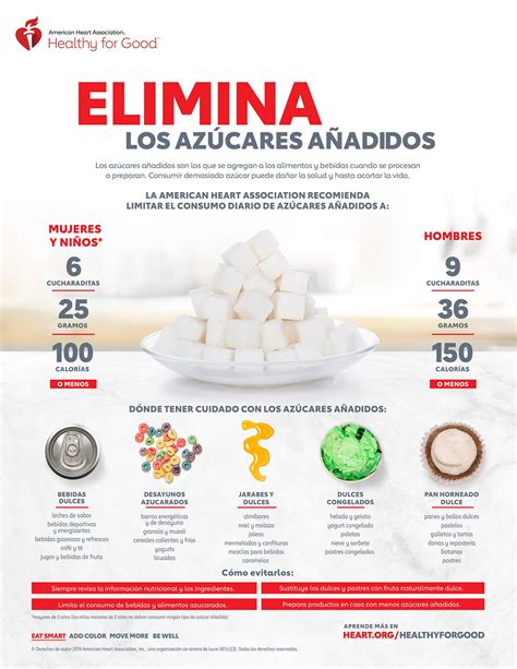 Infografía sobre azúcares añadidos