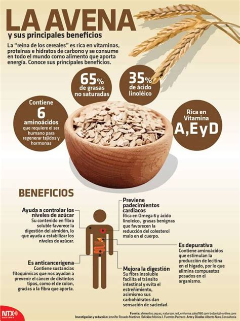 Infografía sobre beneficios de la avena
