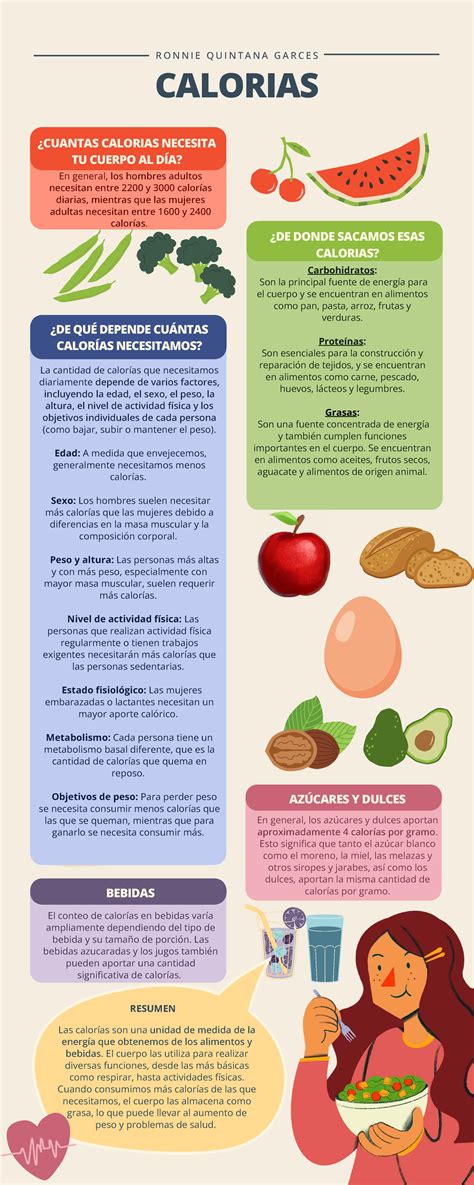 Infografía sobre calorías diarias recomendadas