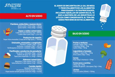 Infografía sobre dieta baja en sodio