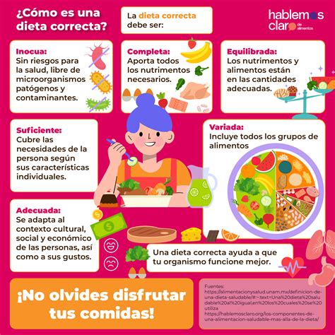 Infografía sobre dieta para adelgazar