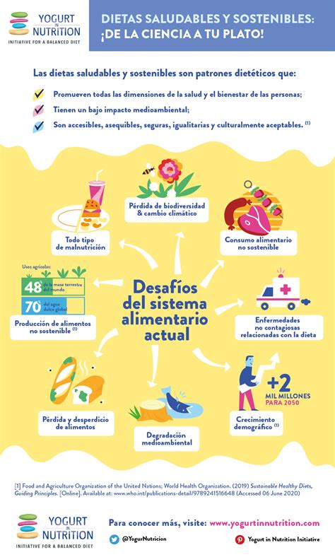 Infografía sobre dieta saludable