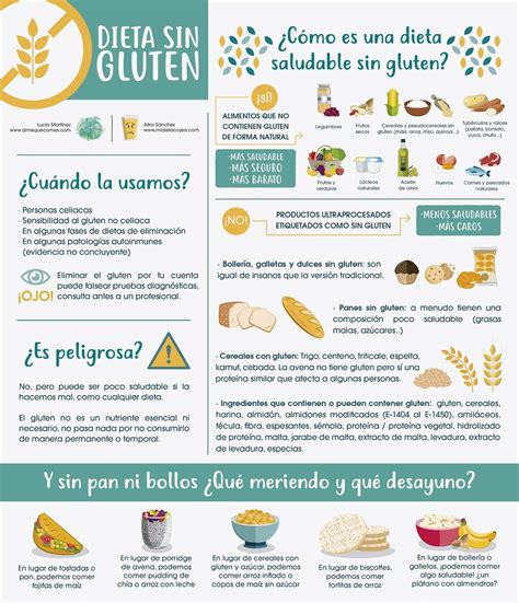 Infografía sobre dieta sin pan ni azúcar