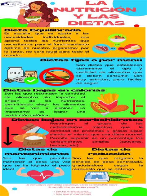 Infografía sobre dietas restrictivas