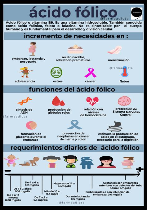 Infografía sobre el ácido fólico