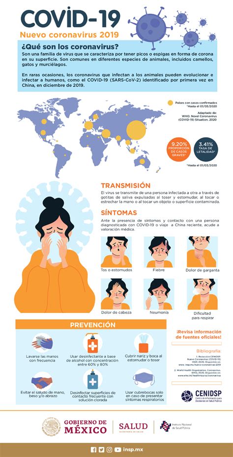 Infografía sobre el COVID-19