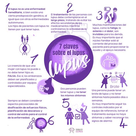 Infografía sobre el Lupus