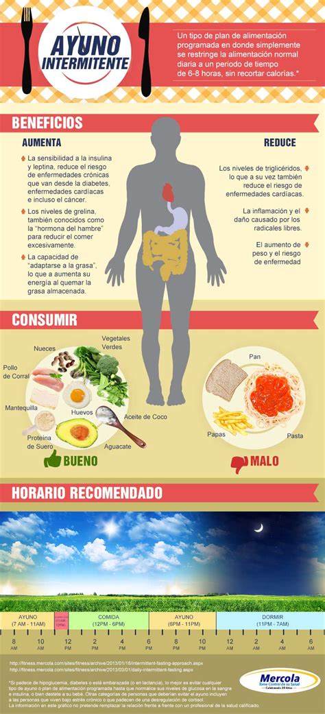 Infografía sobre el ayuno intermitente y el cáncer