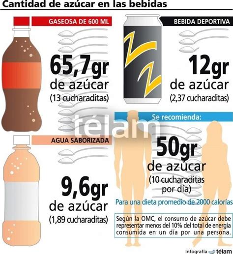 Infografía sobre el azúcar en las bebidas