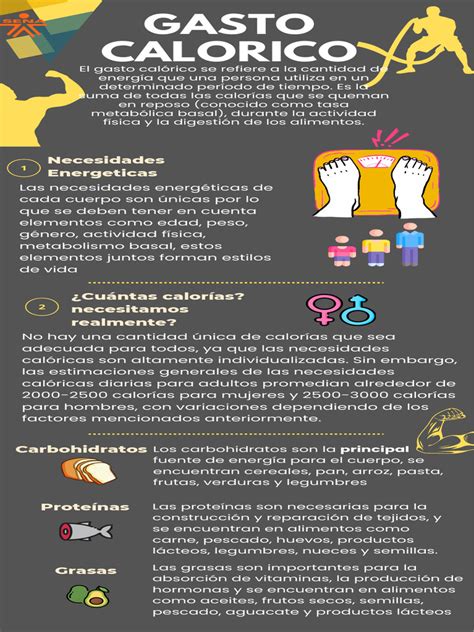 Infografía sobre el balance calórico