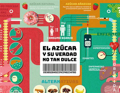 Infografía sobre el consumo de azúcar