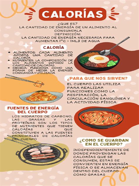 Infografía sobre el conteo de calorías