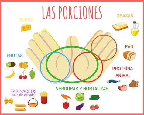 Infografía sobre el control de porciones