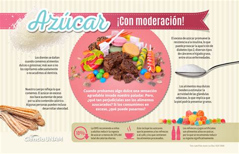 Infografía sobre el impacto del azúcar en la salud