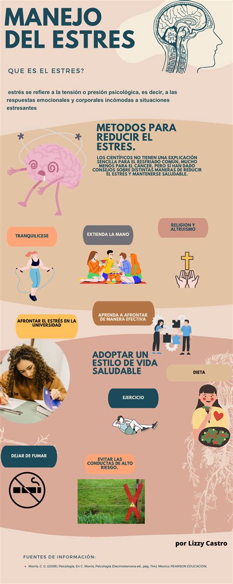 Infografía sobre el manejo del peso