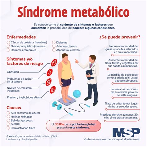 Infografía sobre el síndrome metabólico