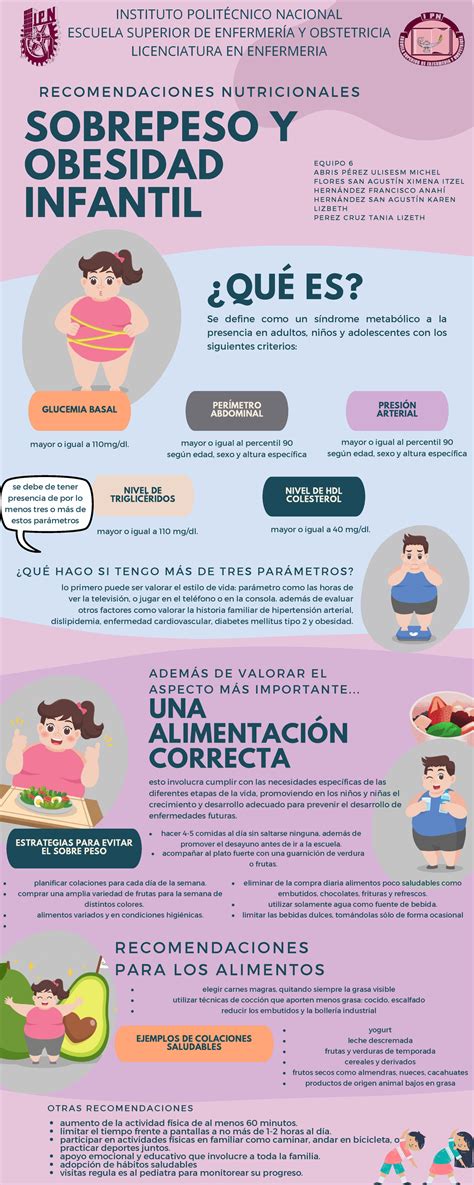 Infografía sobre el sobrepeso infantil en América Latina y el Caribe